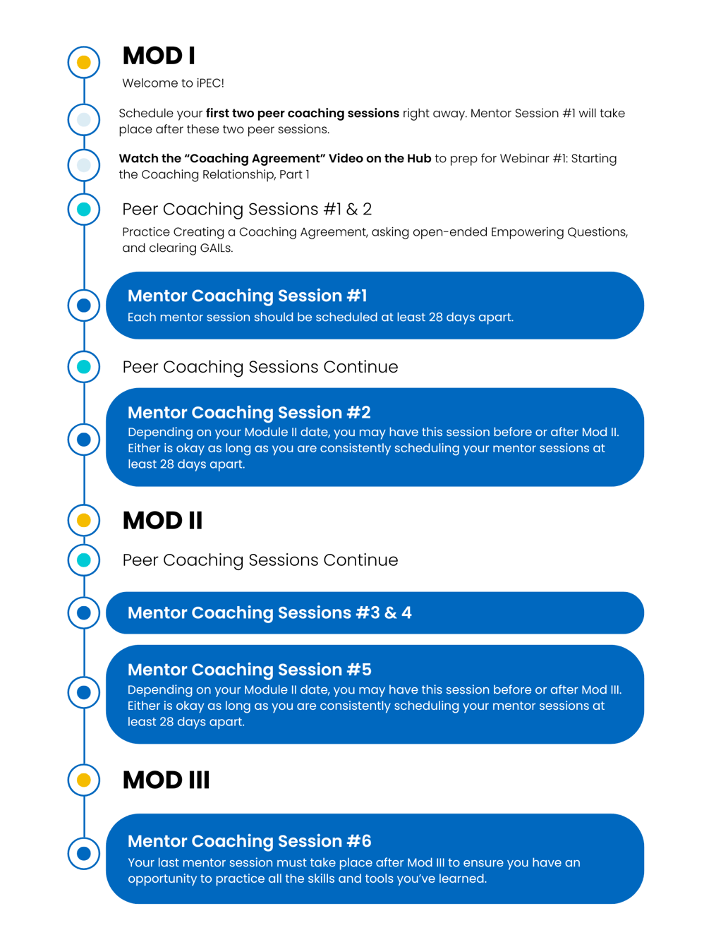 Scheduling Your Mentor Coaching Sessions: A Step-by-Step Guide